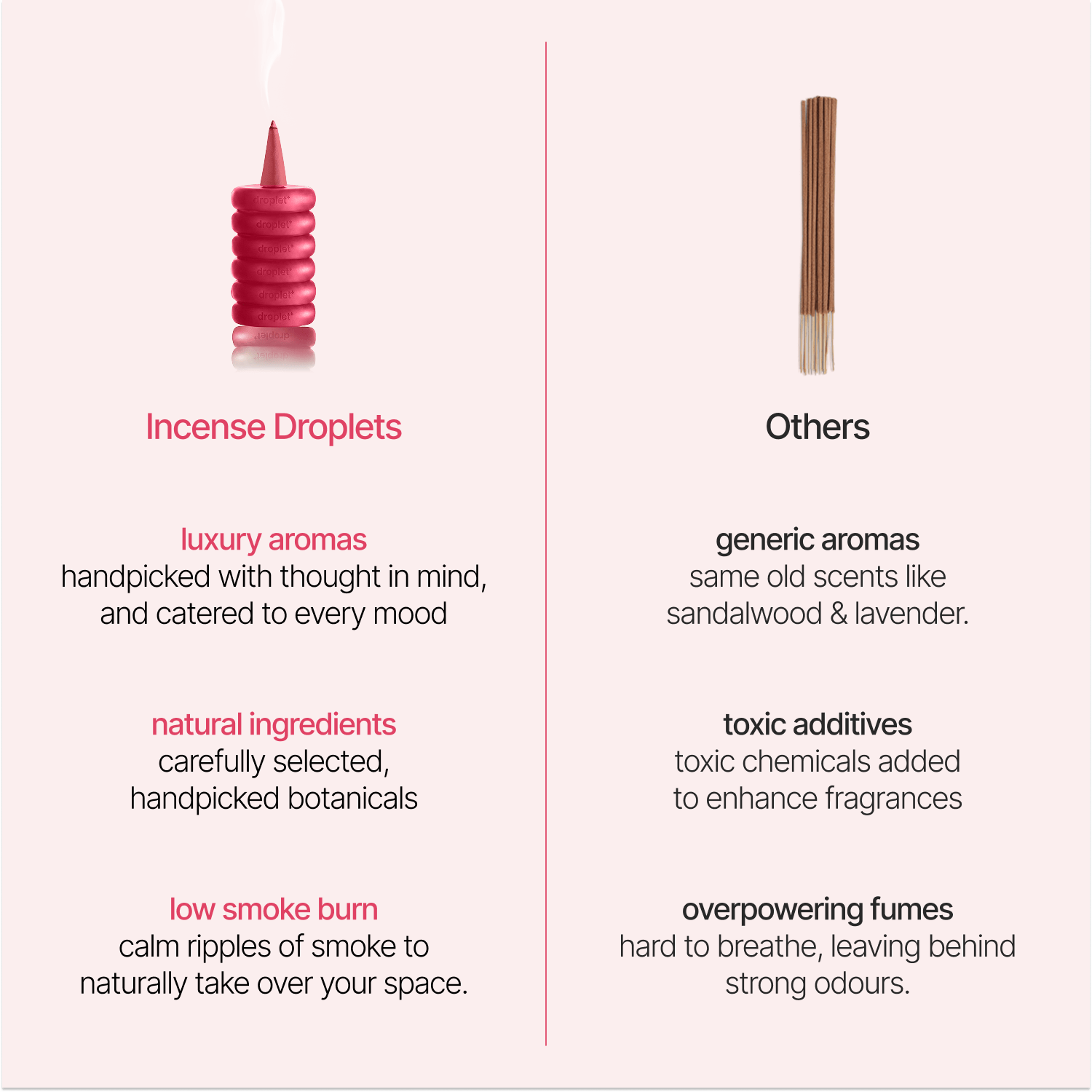 Rose Incense