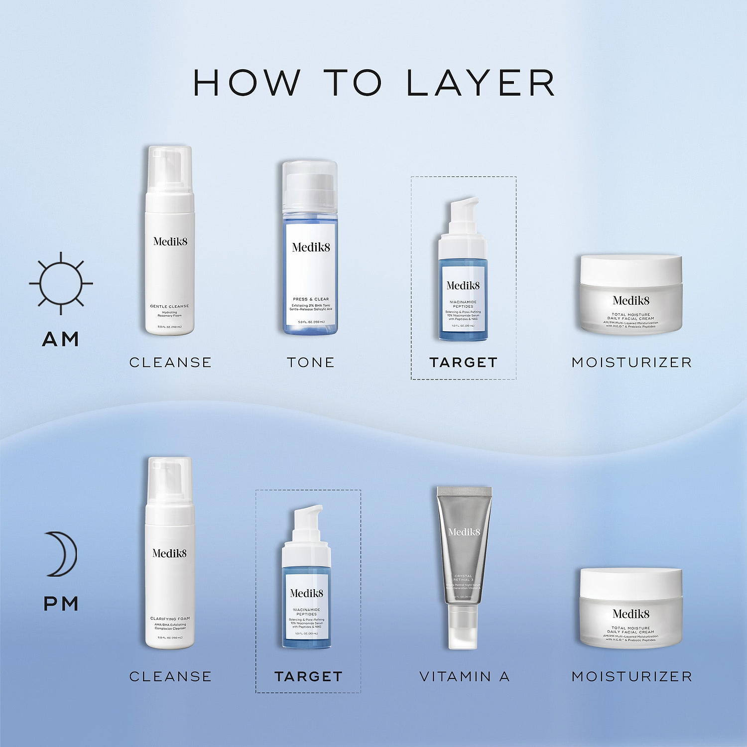 Niacinamide Peptides