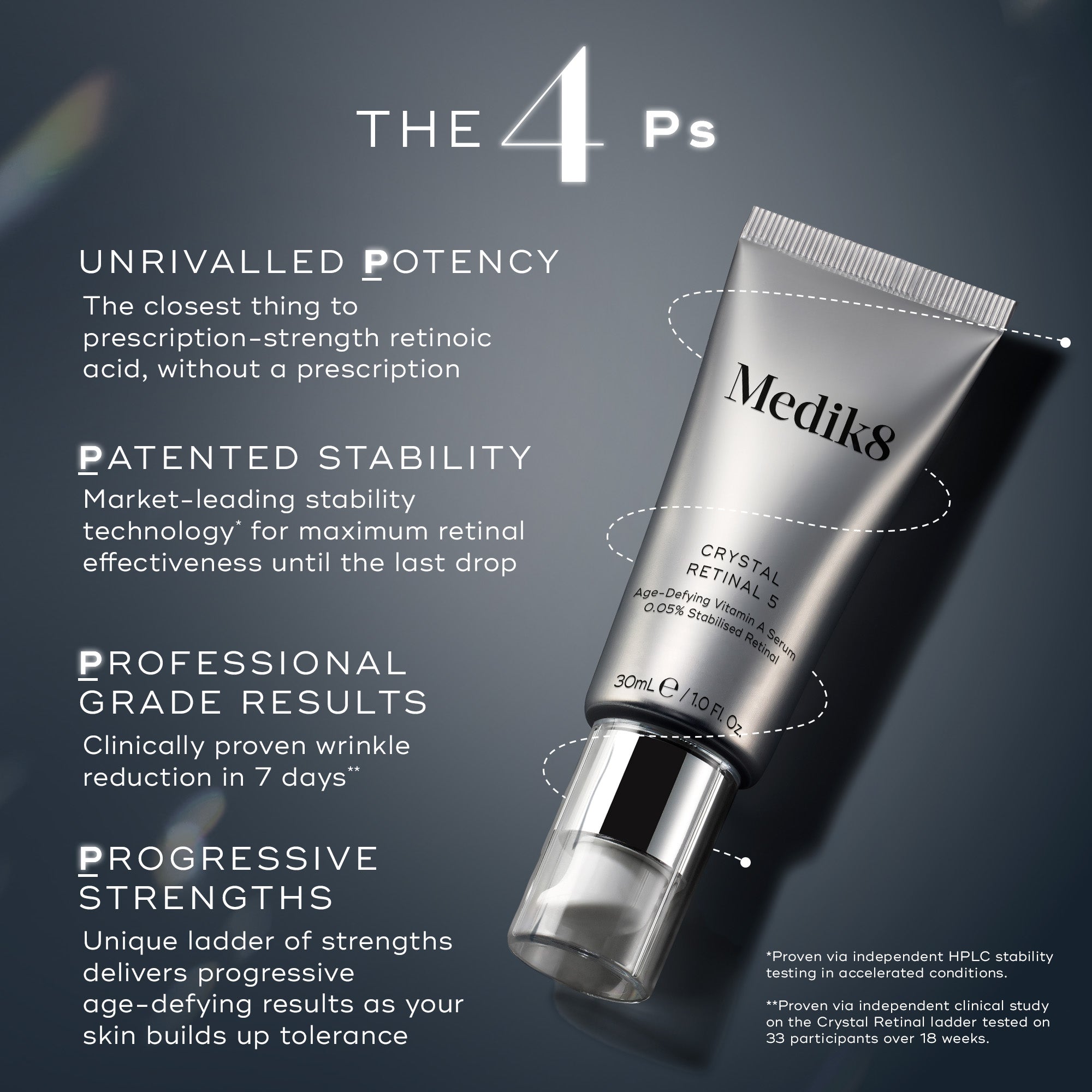 Crystal Retinal for Skin - Retinal Serum – Medik8-CA