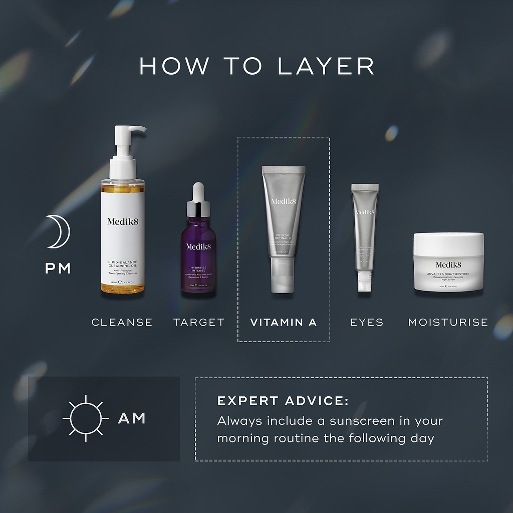 A HOW TO LAYER diagram for a PM skincare routine. It includes Cleanse (Lipid-Balance Cleansing Oil), Target (Liquid Peptides), Vitamin A (Crystal Retinal), Eyes (Crystal Retinal Ceramide Eye), and Moisturise (Advanced Night Restore). 