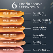 A visual guide to Crystal Retinal's 6 PROGRESSIVE STRENGTHS, displayed as swatches of peach-toned cream. Strengths range from 1 for sensitive skin up to Strength 24 for expert vitamin A users, with descriptions for each level.