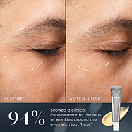 A before-and-after comparison of a person's eye area shows improvement to the look of wrinkles around the eyes after just one use. Below the images, text states 94% showed a clinical improvement to the look of wrinkles around the eyes with just 1 use.