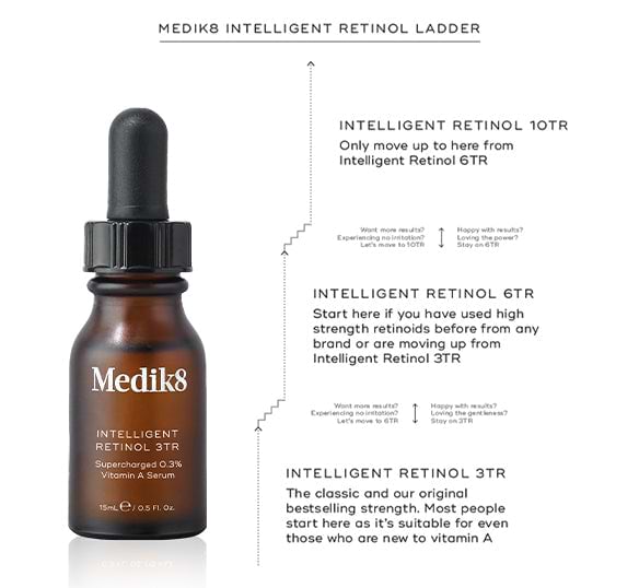 Retinol Ladder