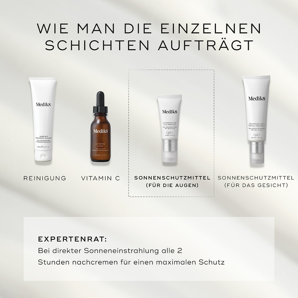 Vier Medik8-Produkte sind für eine Morgenhautpflegeroutine vor einem hellgrauen Hintergrund angeordnet. Die Schritte umfassen Surface Radiance Cleanse, C-Tetra Luxe (Vitamin C), Advanced Day Eye Protect (Sonnenschutz für die Augen) und Advanced Day Total Protect (Sonnenschutz für das Gesicht). Experten empfehlen, alle 2 Stunden nachzulegen, wenn man direktem Sonnenlicht ausgesetzt ist.