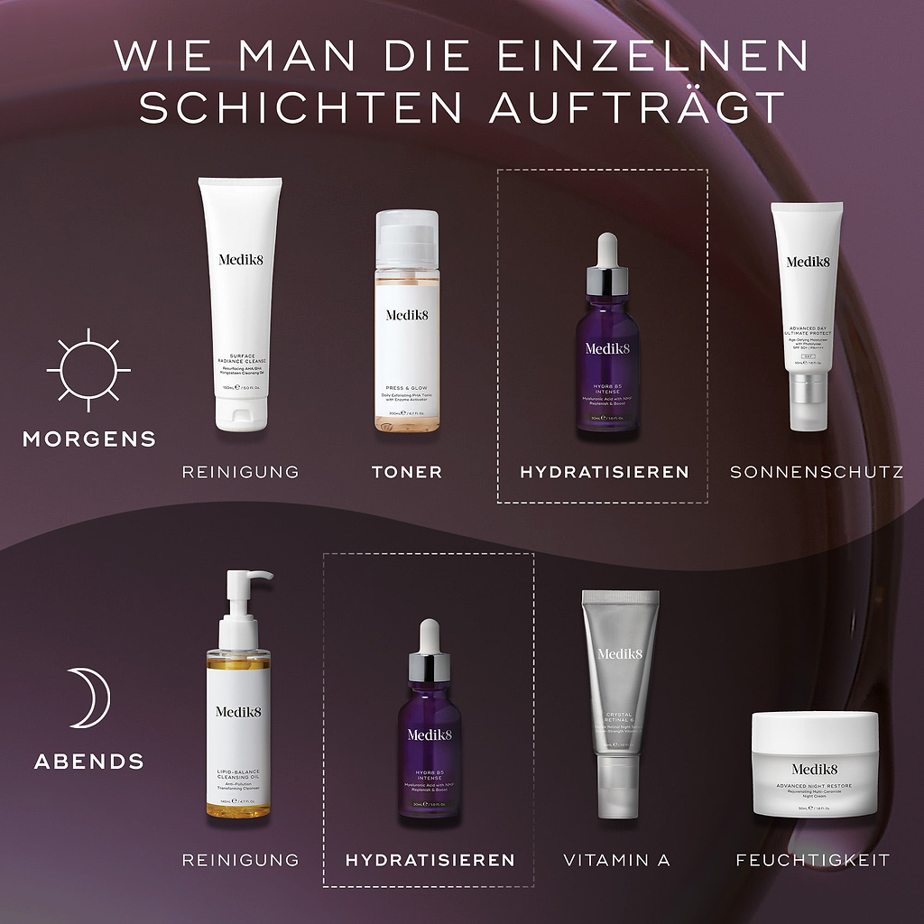 Eine How to Layer Anleitung zeigt Medik8 Hydr8 B5 Intense als 'Hydrate'-Schritt für die AM- und PM-Routine. Die AM-Routine beginnt mit Surface Radiance Cleanse (Reinigen), gefolgt von Press & Glow (Tonisieren), Hydr8 B5 Intense (Hydratation) und Advanced Day Ultimate Protect (Sonnenschutz). Die PM-Routine beginnt mit Lipid-Balance Cleansing Oil (Reinigen), gefolgt von Hydr8 B5 Intense (Hydratation), Crystal Retinal (Vitamin A) und Advanced Night Restore (Feuchtigkeitspflege)