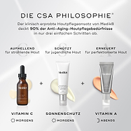 Eine Grafik mit dem Titel DIE CSA-PHILOSOPHIE zeigt den dreistufigen Anti-Aging-Hautpflegeansatz. Sie veranschaulicht: AUFHELLEN mit Vitamin-C-Serum (morgens), SCHÜTZEN mit Sonnenschutz (morgens) und ERNEUERN mit Vitamin-A-Produkt (abends).