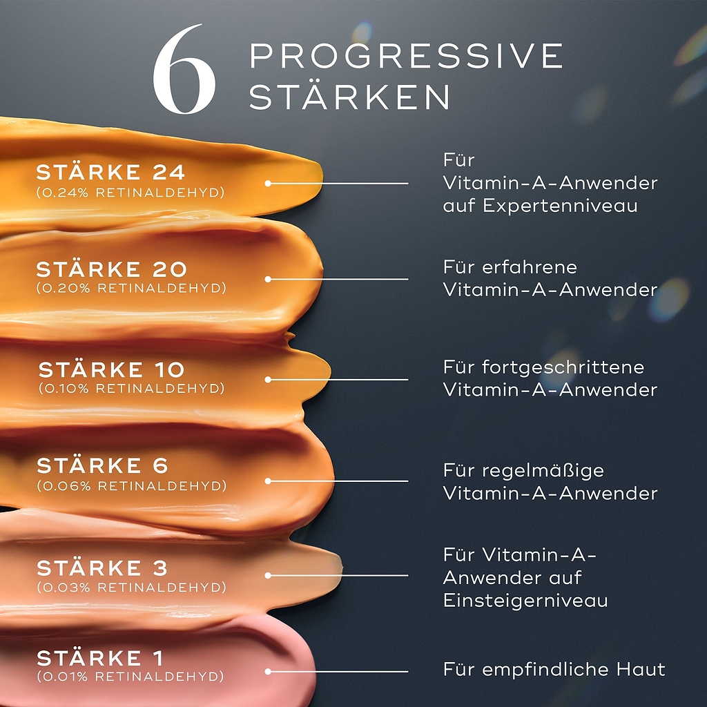 Sechs Farbtöne von Retinal-Cremes, beschriftet von Force 1 bis Force 24, mit Intensitätsbeschreibungen auf Deutsch.