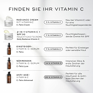 Eine Infografik mit dem Titel „Finden Sie Ihr Vitamin C“, die eine vertikale Vergleichstabelle von fünf Medik8-Produkten zeigt. Jede Zeile enthält ein Produktbild, den Namen, die Vitamin-C-Konzentration und eine kurze Beschreibung.