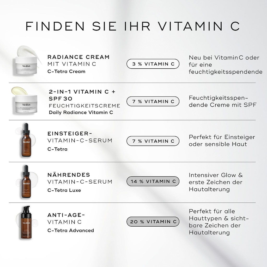 Eine Infografik mit dem Titel „Finden Sie Ihr Vitamin C“, die eine vertikale Vergleichstabelle von fünf Medik8-Produkten zeigt. Jede Zeile enthält ein Produktbild, den Namen, die Vitamin-C-Konzentration und eine kurze Beschreibung.