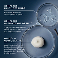 Une présentation des ingrédients sur fond bleu avec trois boîtes de Pétri contenant des liquides clairs et un petit tas de crème blanche. Des lignes les relient au texte expliquant le Complexe Multi-Céramide, le Midnight Antioxidant Complex et le N-Acetyl Glucosamine.