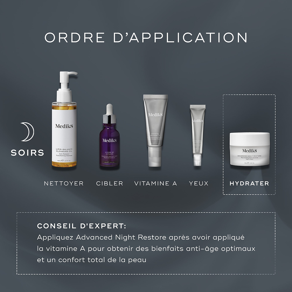 Une infographie intitulée How To Layer présente une routine de soins PM sur un fond sombre. Elle affiche les produits Medik8 pour le nettoyage, le ciblage, la vitamine A, le soin des yeux et l’hydratation avec Advanced Night Restore, incluant des conseils d’experts sur l’ordre d’application.