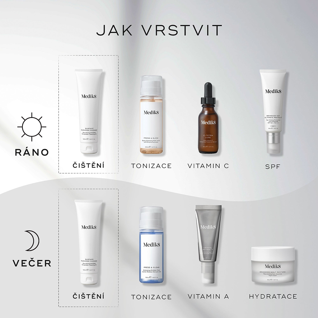 Průvodce vrstvením péče, v němž je přípravek Medik8 Surface Radiance Cleanse uveden jako první krok v ranní i večerní rutině. Ranní rutina pokračuje přípravky Press & Glow (tonikum), C-Tetra Luxe (vitamín C) a Advanced Day Ultimate Protect (opalovací krém). Večerní rutina pokračuje přípravky Press & Clear (tonikum), Crystal Retinal (vitamín A) a Advanced Night Restore (hydratační krém).