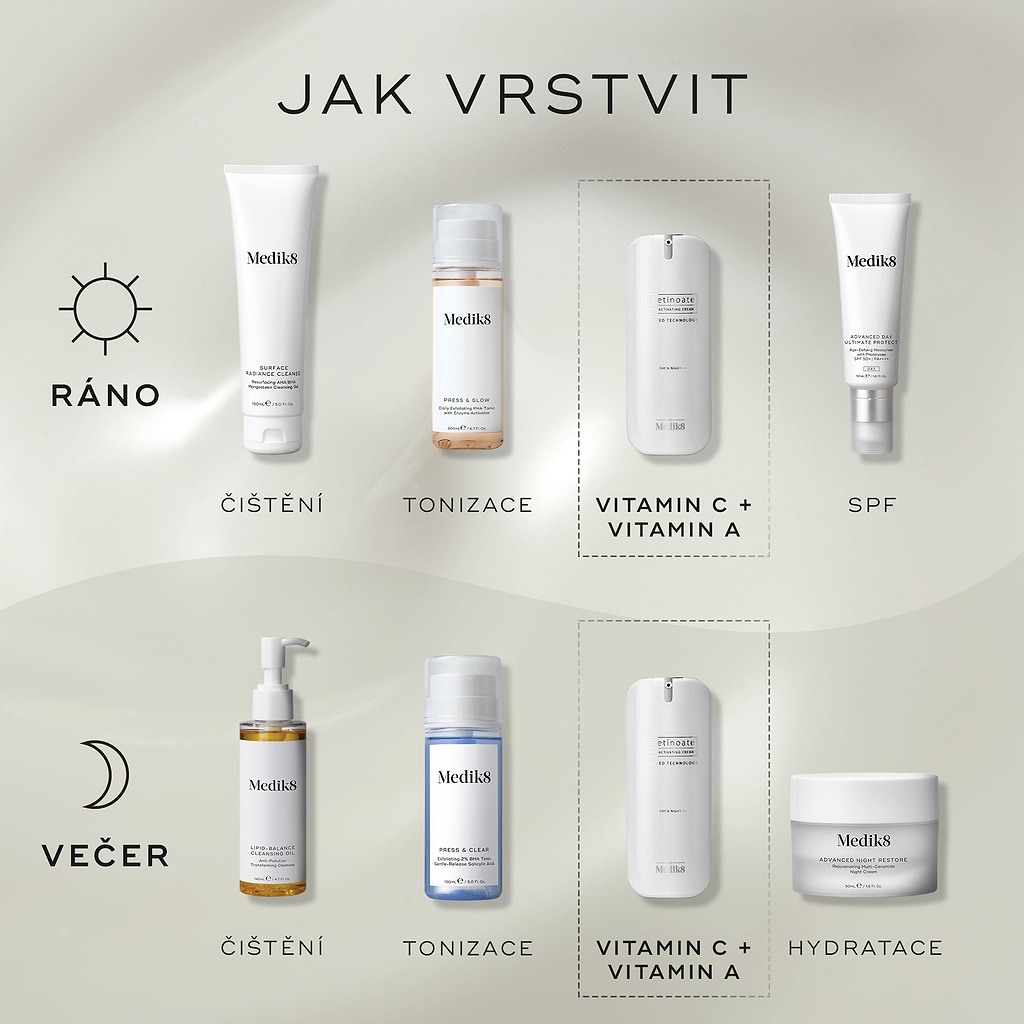 Diagram „JAK VRSTVIT“ pro rutiny péče o pleť.
Ranní rutina (AM) zahrnuje:
Čištění (Surface Radiance Cleanse)
Tonizace (Press & Glow)
Vitamín C + vitamín A (r-Retinoate Day & Night)
Ochrana proti slunci (Advanced Day Total Protect)
Večerní rutina (PM) zahrnuje:
Čištění (Lipid-Balance Cleansing Oil)
Tonizace (Press & Clear)
Vitamín C + vitamín A (r-Retinoate Day & Night)
Hydratace (Advanced Night Restore)