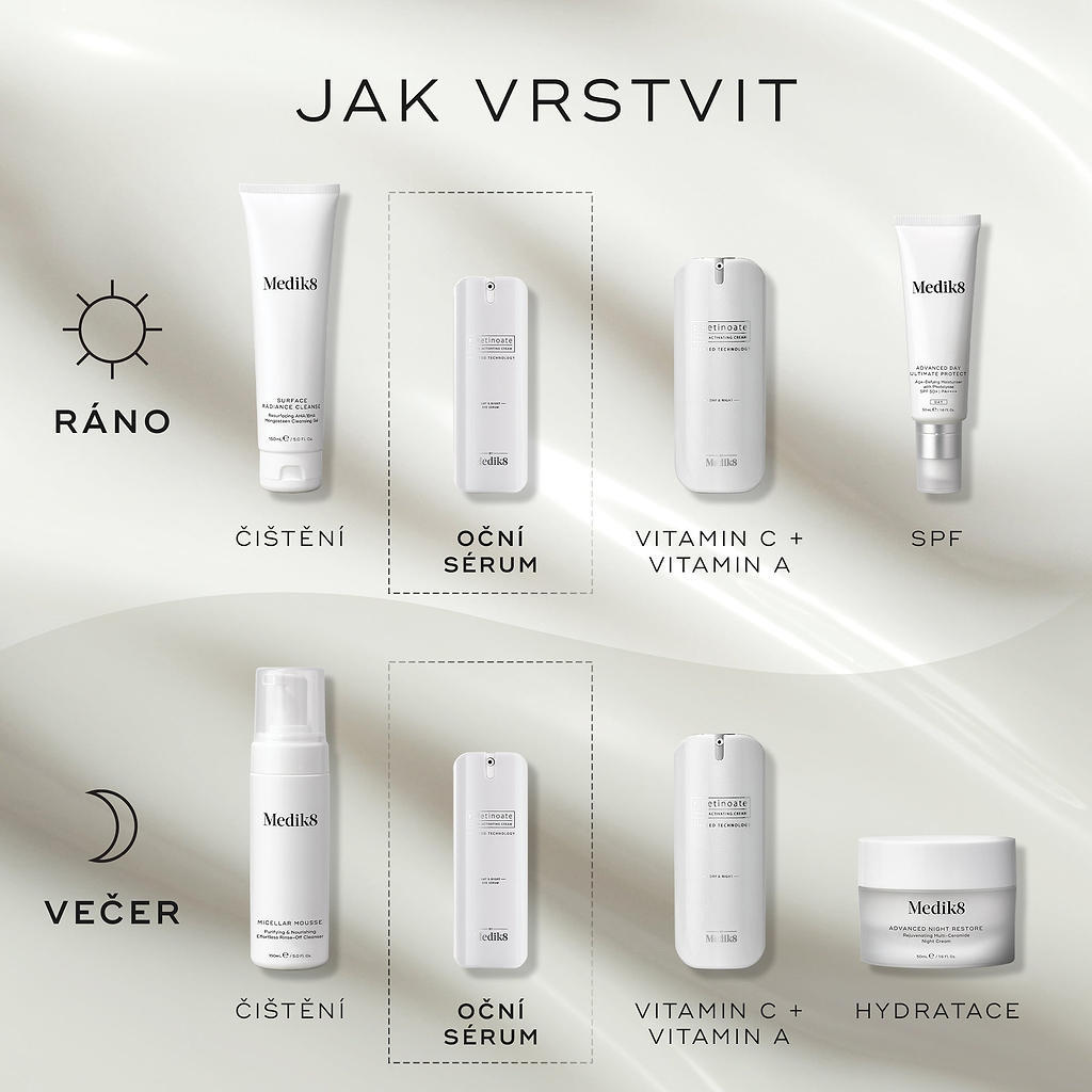 Diagram „JAK VRSTVIT“ pro ranní rutinu péče o pleť. Zahrnuje:Čištění (Surface Radiance Cleanse)
Oční sérum (r-Retinoate Day & Night Eye Serum)
Vitamín C + vitamín A (r-Retinoate Youth Activating Cream)
Opalovací krém (Advanced Day Total Protect)
Večerní rutina zahrnuje:
Čištění (Micellar Mousse)
Oční sérum (r-Retinoate Day & Night Eye Serum)
Vitamín C & A (r-Retinoate Youth Activating Cream)
Hydrataci (Advanced Night Restore)