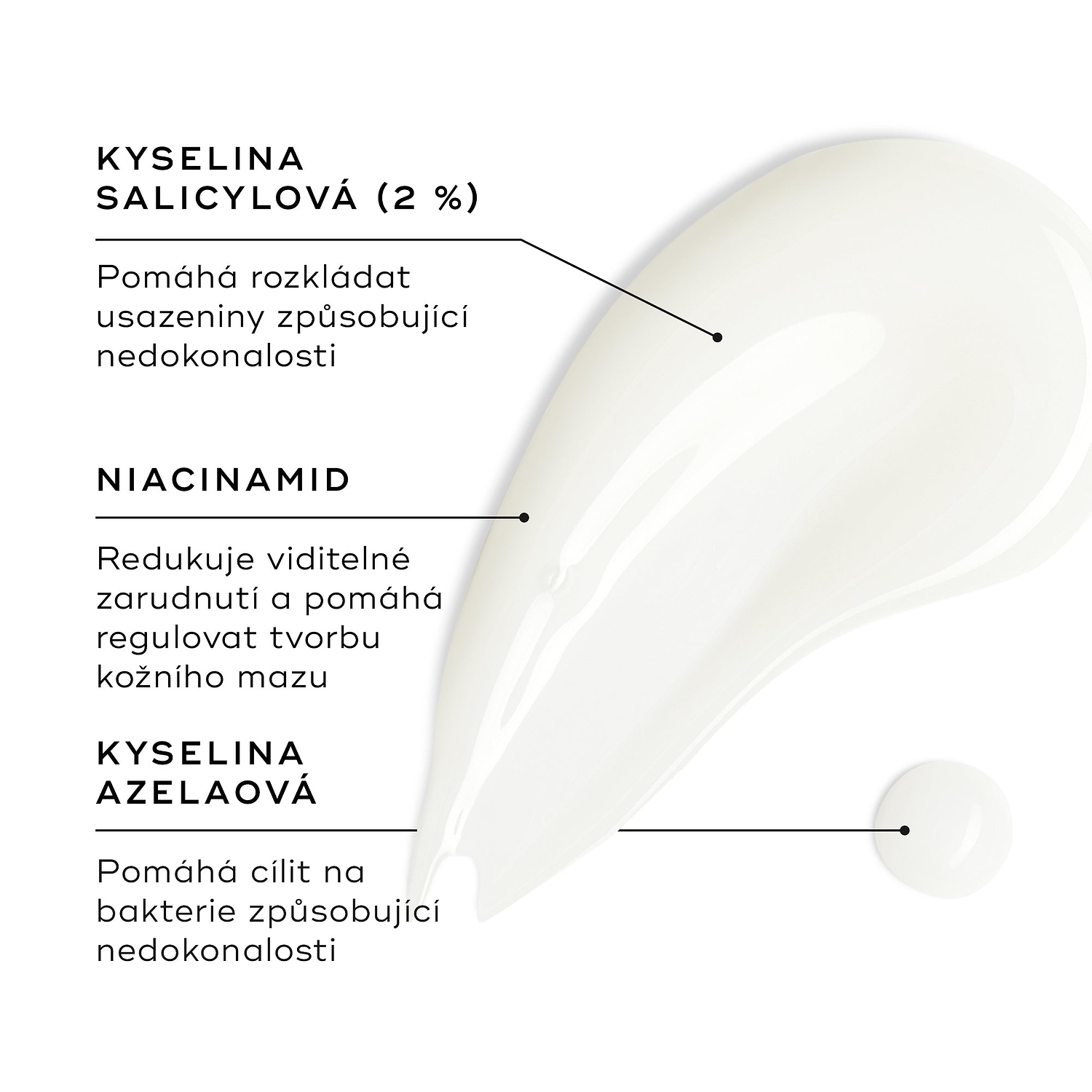Vzorek Blemish SOS je zobrazen na bílém povrchu, vedle něj je malá kapka produktu. Textové popisky zvýrazňují klíčové složky:
Kyselina salicylová (2%) – pomáhá rozkládat usazeniny způsobující nedokonalosti
Niacinamid – snižuje viditelné zarudnutí a pomáhá regulovat tvorbu mazu
Kyselina azelaová – pomáhá cílit na bakterie způsobující nedokonalosti
