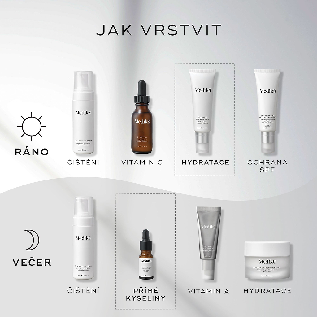 Diagram „JAK VRSTVIT“ pro rutinu péče o pleť.
Ranní rutina (AM) zahrnuje:
Čištění (Clarifying Foam)
Vitamin C (C-Tetra)
Hydratace (Balance Moisturiser)
Ochrana proti slunci (Advanced Day Total Protect)
Večerní rutina (PM) zahrnuje:
Čištění (Clarifying Foam)
Přímé kyseliny / exfoliace (Glycolic Acid Activator)
Vitamin A (Crystal Retinal)
Hydratace (Advanced Night Restore)