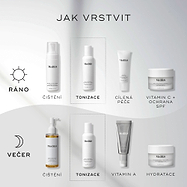 Graf „Jak vrstvit“ zobrazuje ranní (AM) a večerní (PM) rutiny péče o pleť. Daily Refresh Balancing Toner je uveden jako krok tonizace (Tone), aplikovaný po čištění pleti a před cílenými séry.