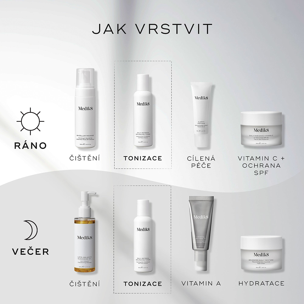 Graf „Jak vrstvit“ zobrazuje ranní (AM) a večerní (PM) rutiny péče o pleť. Daily Refresh Balancing Toner je uveden jako krok tonizace (Tone), aplikovaný po čištění pleti a před cílenými séry.