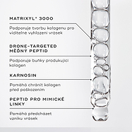 Detailní záběr séra Liquid Peptides v kapátku.
Textové popisky zvýrazňují klíčové složky:
MATRIXYL® 3000
Mědí cílený peptid (Drone-Targeted Copper Peptide)
Karnosin (Carnosine)
Peptid proti mimickým vráskám (Expression Line Peptide)