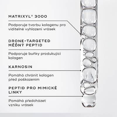 Detailní záběr séra Liquid Peptides v kapátku.
Textové popisky zvýrazňují klíčové složky:
MATRIXYL® 3000
Mědí cílený peptid (Drone-Targeted Copper Peptide)
Karnosin (Carnosine)
Peptid proti mimickým vráskám (Expression Line Peptide)