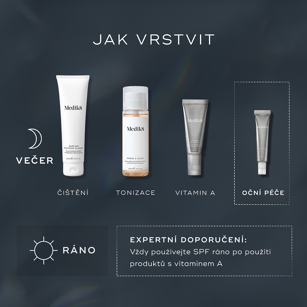 Schéma vrstvení v rámci večerního režimu péče o pleť. Zahrnuje čištění (Medik8 Surface Radiance Cleanse), tonizaci (Medik8 Press & Glow), vitamín A (Medik8 Crystal Retinal) a péči o oční okolí (Medik8 Crystal Retinal Ceramide Eye). Odborníci pro ranní péči doporučují nanášet po přípravcích s vitamínem A opalovací krém.