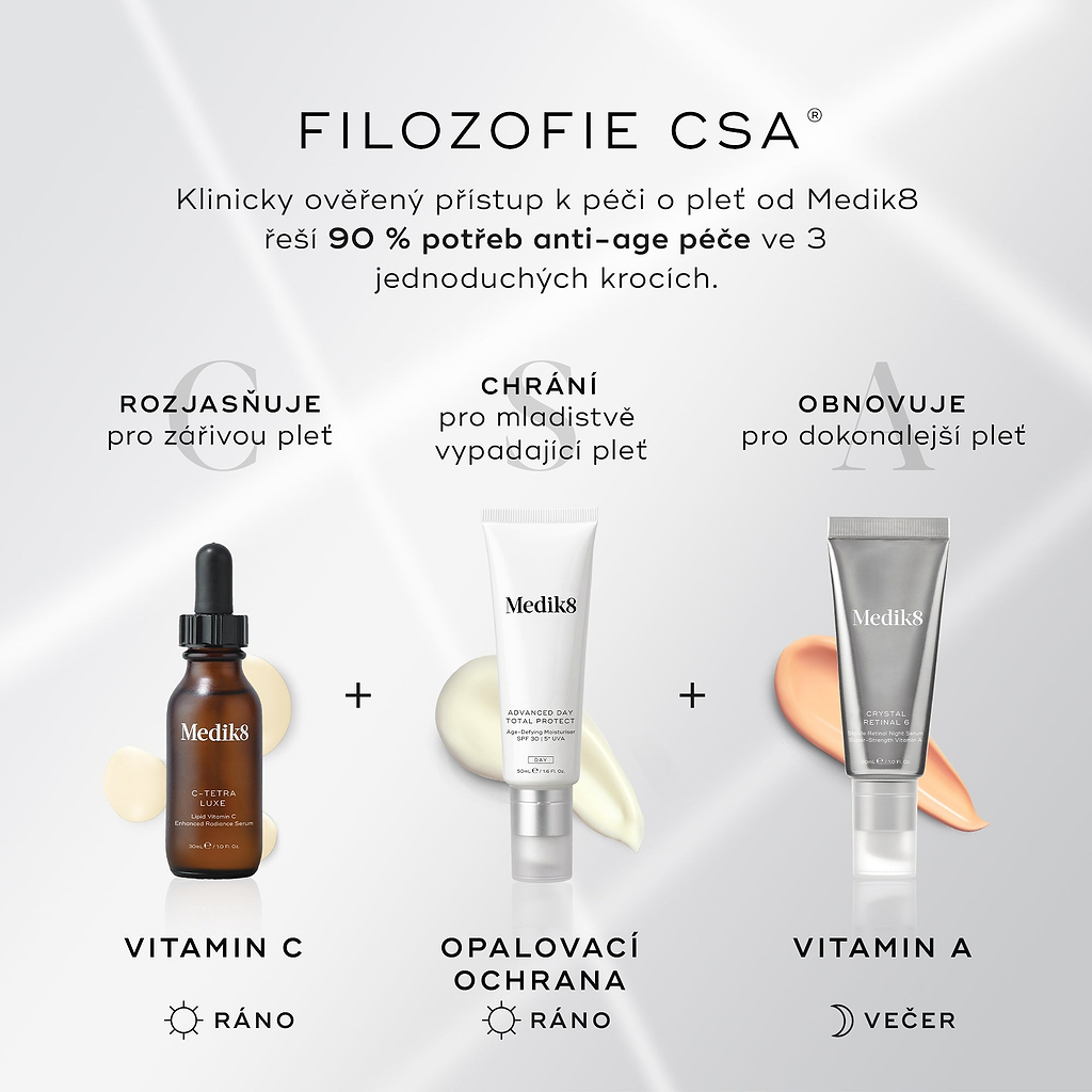 Grafika s názvem „FILOSOFIE CSA“ popisuje tříkrokový anti-aging přístup péče o pleť. Zobrazuje:
ROZJASŇUJE (BRIGHTENS) pomocí séra s vitamínem C (ráno / AM)
CHRÁNÍ (PROTECTS) pomocí opalovacího krému (ráno / AM)
OBNOVUJE (RENEWS) pomocí produktu s vitamínem A (večer / PM)
