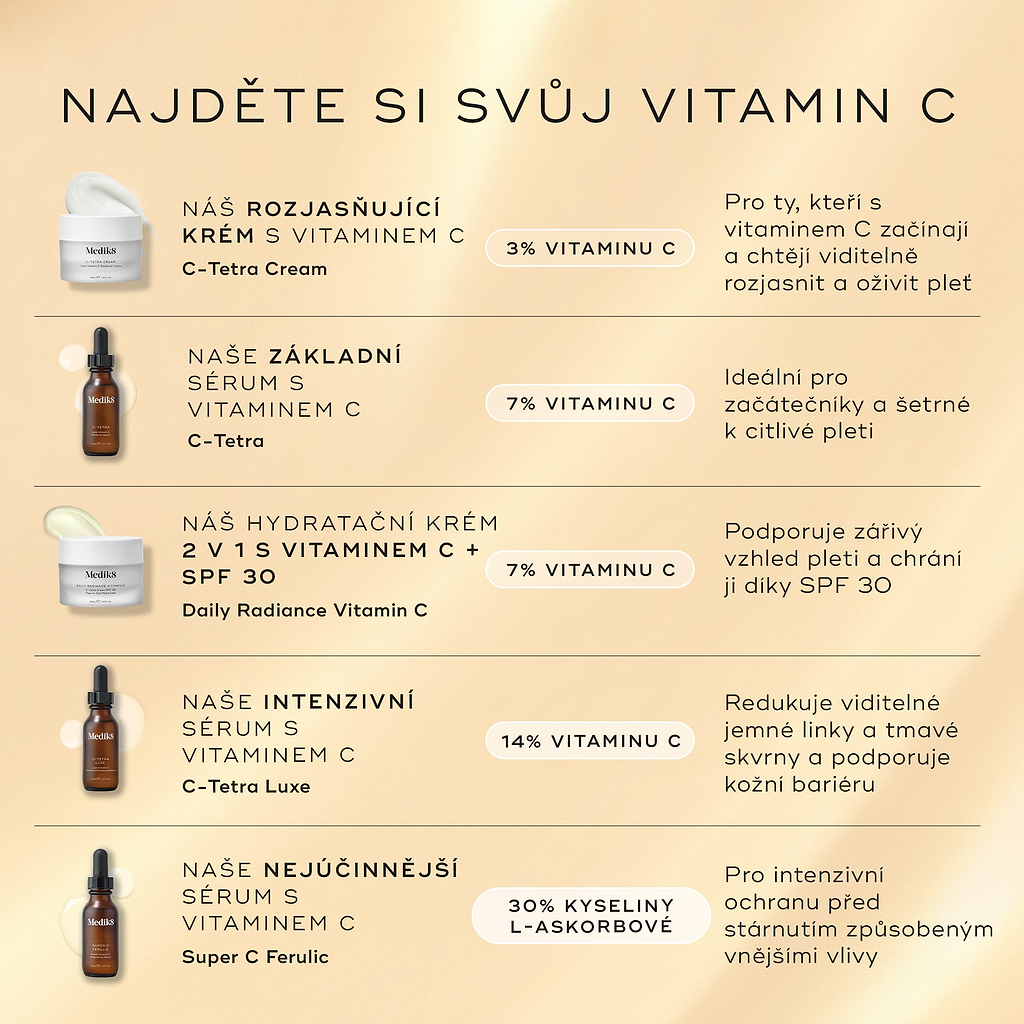 Srovnávací tabulka s názvem „NAJDĚTE SVŮJ VITAMÍN C“ obsahuje pět různých produktů. Daily Radiance Vitamin C je uveden jako 2v1 hydratační krém s vitamínem C a SPF 30, který obsahuje 7 % vitamínu C a je popsán jako produkt, který pomáhá zvyšovat rozjasnění pleti a zároveň chrání pleť SPF 30.