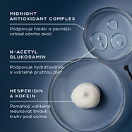 Tři Petriho misky zobrazují klíčové složky na modrém pozadí. Text zdůrazňuje:
Midnight Antioxidant Complex – pro zpevnění pleti,
N-Acetyl Glucosamine – pro hydrataci,
Hesperidin a kofein – pro redukci tmavého zabarvení.