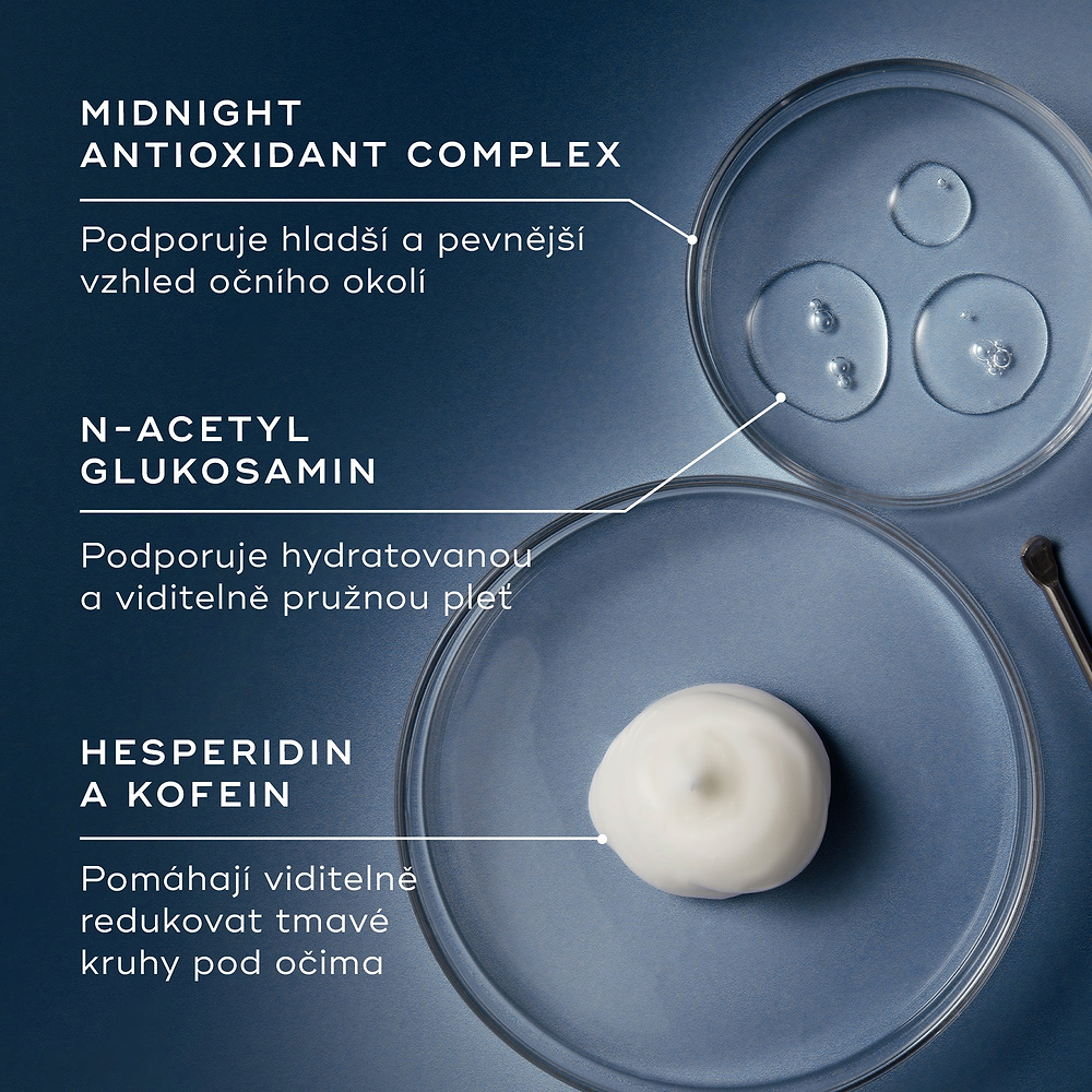 Tři Petriho misky zobrazují klíčové složky na modrém pozadí. Text zdůrazňuje:
Midnight Antioxidant Complex – pro zpevnění pleti,
N-Acetyl Glucosamine – pro hydrataci,
Hesperidin a kofein – pro redukci tmavého zabarvení.