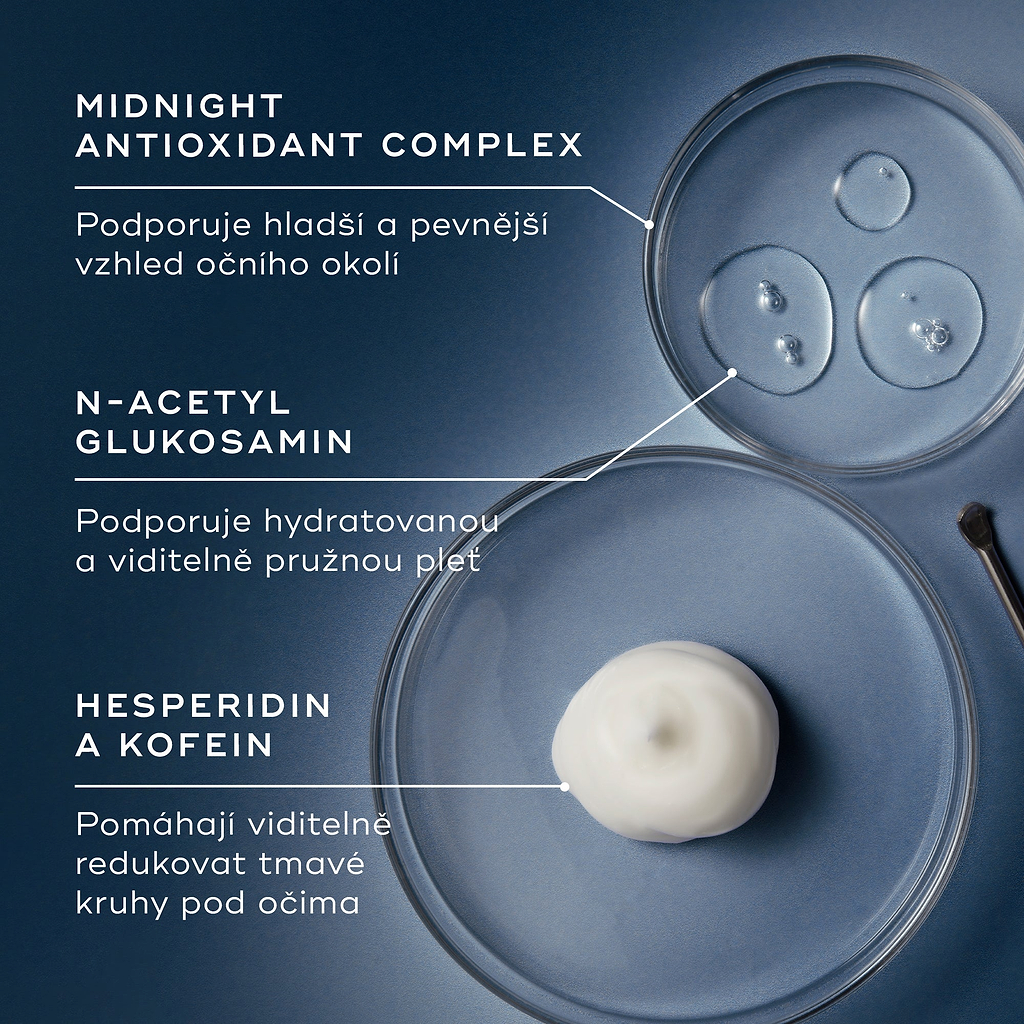 Tři Petriho misky zobrazují klíčové složky na modrém pozadí. Text zdůrazňuje:
Midnight Antioxidant Complex – pro zpevnění pleti,
N-Acetyl Glucosamine – pro hydrataci,
Hesperidin a kofein – pro redukci tmavého zabarvení.