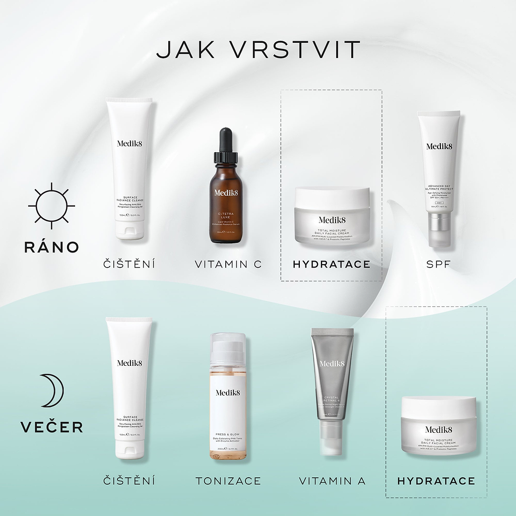 Infografika s názvem „JAK VRSTVIT“, která znázorňuje ranní a večerní rutinu péče o pleť. Ranní rutina na bílém pozadí zahrnuje čištění, vitamín C (C-Tetra Luxe), hydrataci (Total Moisture Daily Facial Cream) a ochranu proti slunci. Večerní rutina na světle modrém pozadí zahrnuje čištění, tonizaci (Press & Glow), vitamín A (Crystal Retinal) a hydrataci (Total Moisture Daily Facial Cream).