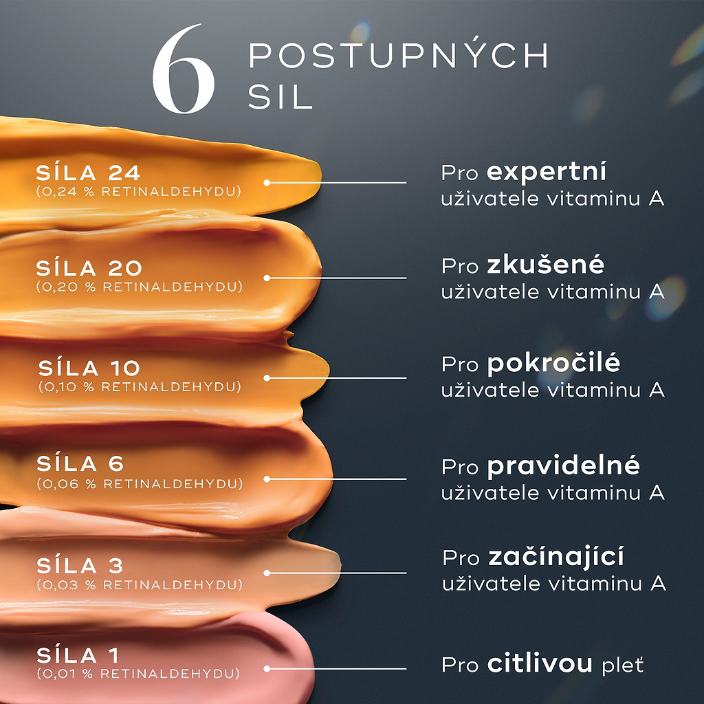 Vizuální průvodce 6 postupnými silami Crystal Retinal zobrazený jako vzorky krémů v broskvových odstínech.
Síla se pohybuje od 1 pro citlivou pleť až po sílu 24 pro expertní uživatele vitamínu A, přičemž každá úroveň obsahuje popis své intenzity a určení podle zkušeností s vitaminem A.