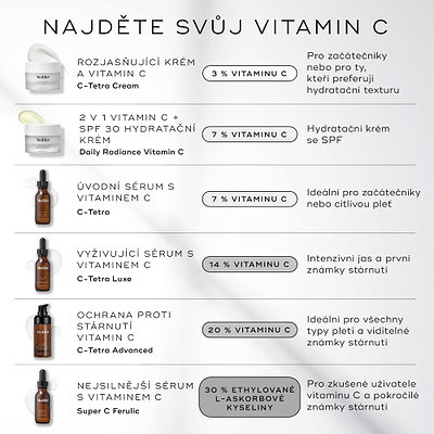 Medik8 srovnávací průvodce „Najděte svůj vitamin C“ pro výběr krému nebo séra.