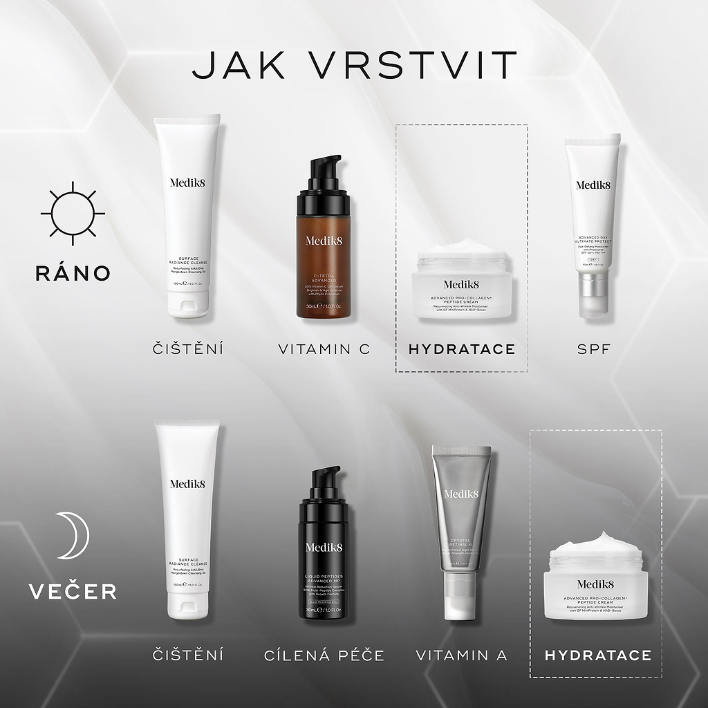 Čtvercový obrázek s názvem „HOW TO LAYER“ znázorňuje podrobný postup péče o pleť značky Medik8 s ikonami pro použití ráno a večer. Ranní postup zahrnuje čištění, vitamín C, hydrataci a ochranu proti slunci; večerní postup zahrnuje čištění, cílenou péči, vitamín A a hydrataci. Krém Medik8 Advanced Pro-Collagen+ Peptide Cream je v obou sekvencích zvýrazněn v kroku „Hydratace“. Pozadí je světle šedé s jemnými šestiúhelníkovými grafickými prvky.