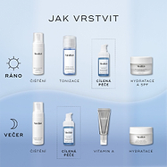 Infografika s názvem „Jak vrstvit“ zobrazuje ranní (AM) a večerní (PM) rutinu péče o pleť na modrém pozadí.
Krok „Cílená péče (Target)” obsahuje sérum Niacinamide Peptides, které je zařazeno mezi kroky čištění/tónování a hydratace/vitamín A.