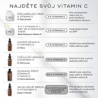 „Srovnávací tabulka produktové řady zobrazuje tři séra s vitamínem C značky Medik8 na teplém jantarovém pozadí:

C-Tetra: Obsahuje 7% koncentraci vitamínu C, je popsáno jako  „novinka v péči s vitamínem C“  s  „lehkou olejovou“  texturou.

C-Tetra Luxe: Obsahuje 14% koncentraci vitamínu C, je popsáno jako produkt poskytující  „vyživující záři“  s  „bohatou olejovou“  texturou.

C-Tetra Advanced: Označeno jako  novinka,  obsahuje 20% koncentraci vitamínu C a je popsáno jako  pokročilá ochrana proti stárnutí 
