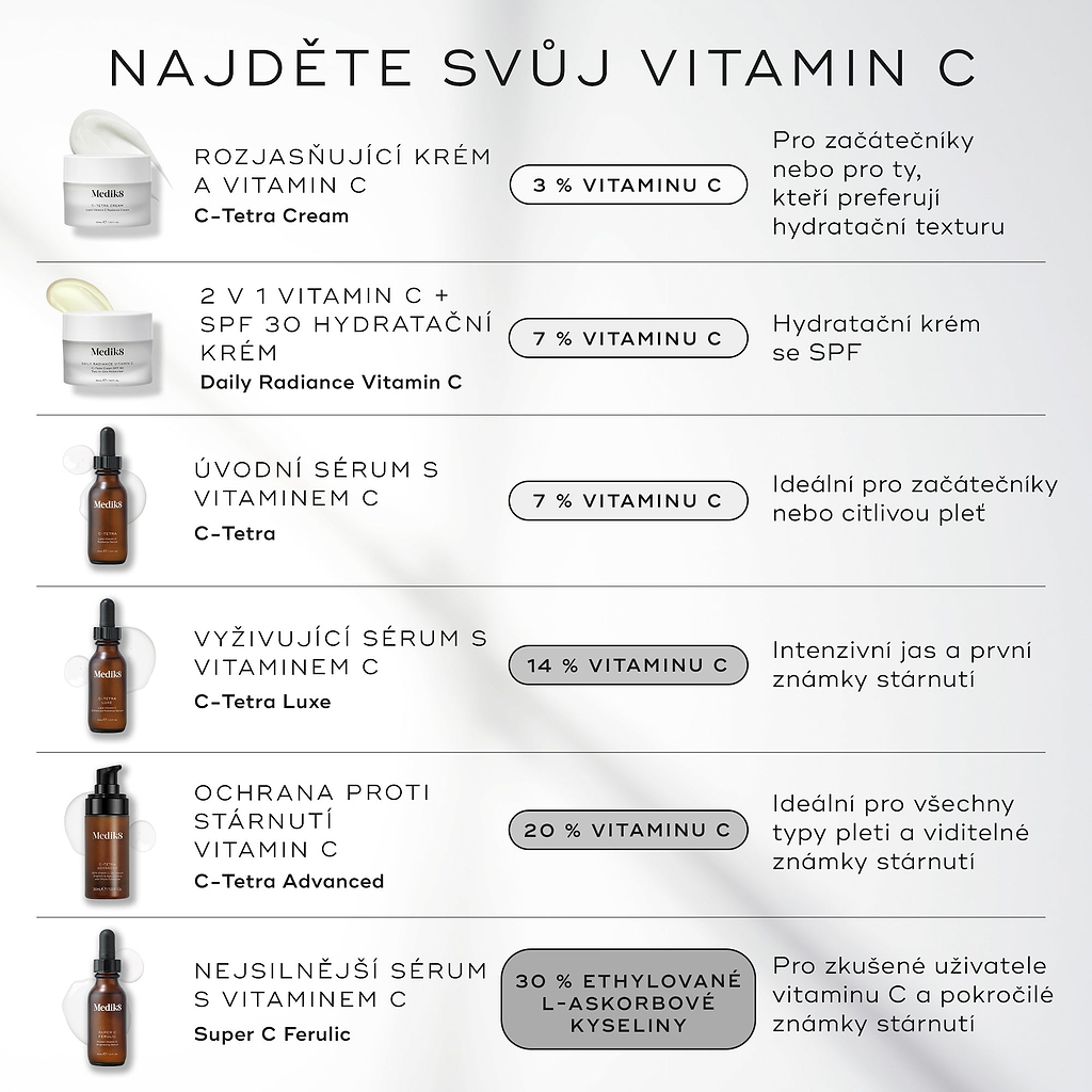 „Srovnávací tabulka produktové řady zobrazuje tři séra s vitamínem C značky Medik8 na teplém jantarovém pozadí:

C-Tetra: Obsahuje 7% koncentraci vitamínu C, je popsáno jako  „novinka v péči s vitamínem C“  s  „lehkou olejovou“  texturou.

C-Tetra Luxe: Obsahuje 14% koncentraci vitamínu C, je popsáno jako produkt poskytující  „vyživující záři“  s  „bohatou olejovou“  texturou.

C-Tetra Advanced: Označeno jako  novinka,  obsahuje 20% koncentraci vitamínu C a je popsáno jako  pokročilá ochrana proti stárnutí 