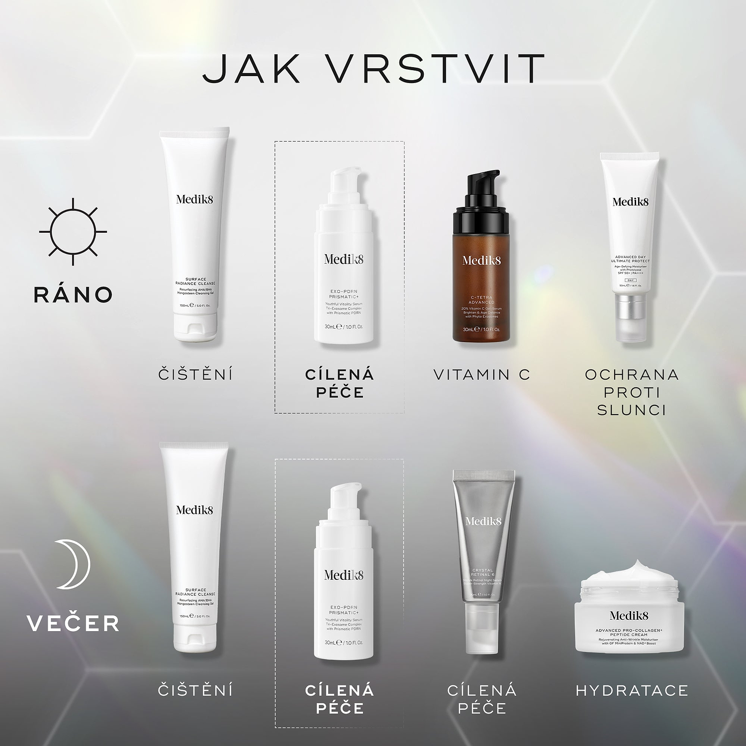 W przewodniku dotyczącym porannej i wieczornej rutyny pielęgnacyjnej produkty Medik8 przedstawiono na jasnoszarym tle z subtelnymi sześciokątnymi wzorami. Buteleczka EXO-PDRN Prismatic+ została wyróżniona jako etap „CIBLE” (cel) w obu rutynowych zabiegach i stosowana jest po oczyszczeniu skóry. Rano po jej zastosowaniu nakłada się witaminę C i filtr przeciwsłoneczny. Wieczorem po jej zastosowaniu nakłada się krystaliczny retinal (witamina A) oraz krem nawilżający.
