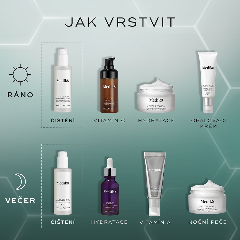 Názorný přehled rutiny péče o pleť, který ukazuje, jak vrstvit přípravky ráno a večer, včetně čisticího přípravku, sér, hydratačního krému a krému s ochranným faktorem SPF