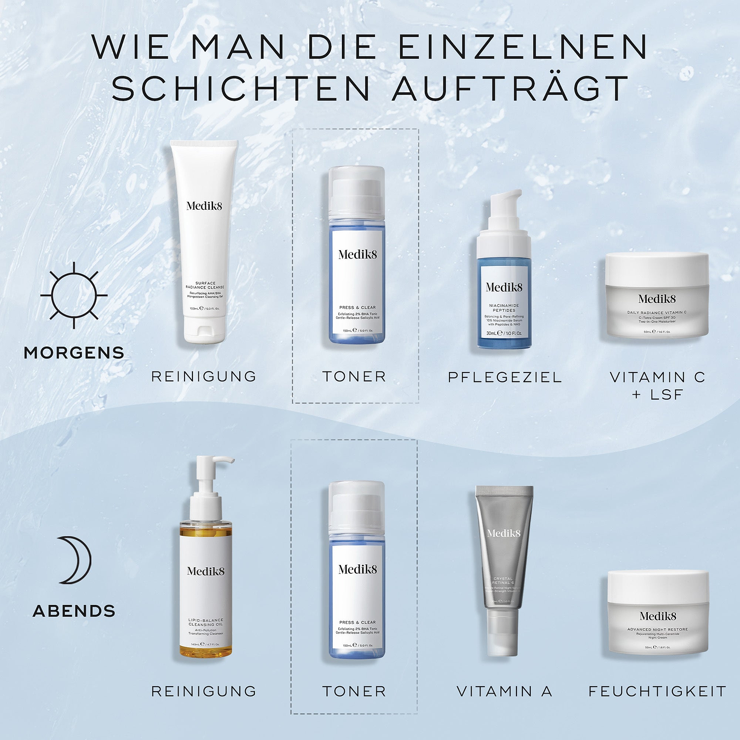 Eine Infografik mit dem Titel How To Layer auf hellblauem, wasserstrukturiertem Hintergrund zeigt AM- und PM-Routinen. Medik8 Press & Clear wird als Schritt Tone nach der Reinigung positioniert.