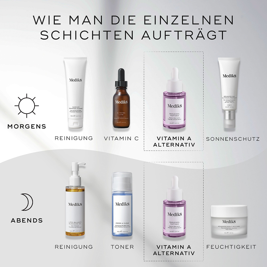 Ein „HOW TO LAYER“-Diagramm. Die Morgenroutine umfasst Reinigen (Surface Radiance Cleanse), Vitamin C (C-Tetra Luxe), eine Vitamin-A-Alternative (Bakuchiol Peptides) und Sonnenschutz (Advanced Day Total Protect). Die Abendroutine umfasst Reinigen (Lipid-Balance Cleansing Oil), Tonen (Press & Glow), eine Vitamin-A-Alternative (Bakuchiol Peptides) und Feuchtigkeitspflege (Advanced Night Restore).
