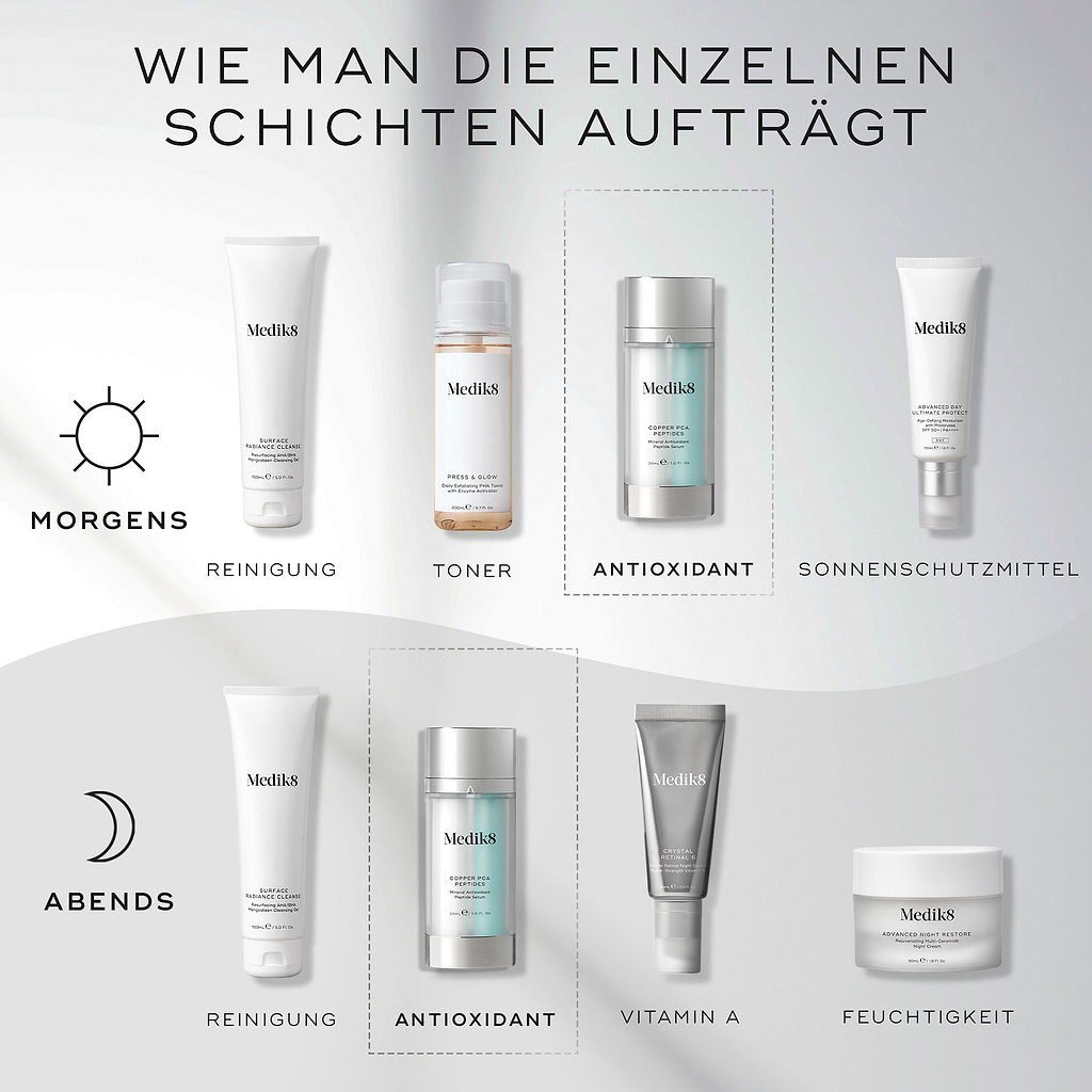 Ein „HOW TO LAYER“-Diagramm für Hautpflegeroutinen. Die Morgenroutine umfasst Reinigen (Surface Radiance Cleanse), Tonen (Press & Glow), Antioxidans (Copper PCA Peptides) und Sonnenschutz (Advanced Day Total Protect). Die Abendroutine umfasst Reinigen (Surface Radiance Cleanse), Antioxidans (Copper PCA Peptides), Vitamin A (Crystal Retinal) und Feuchtigkeitspflege (Advanced Night Restore).
