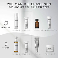 Ein „HOW TO LAYER“-Diagramm für Hautpflegeroutinen. Die Morgenroutine umfasst Reinigen (Micellar Mousse), Target (Eyelift Peptides), Vitamin C (C-Tetra Eye) und Sonnenschutz (Advanced Day Eye Protect). Die Abendroutine umfasst Reinigen (Lipid-Balance Cleansing Oil), Target (Eyelift Peptides), Vitamin A (Crystal Retinal) und Feuchtigkeitspflege (Advanced Night Restore)