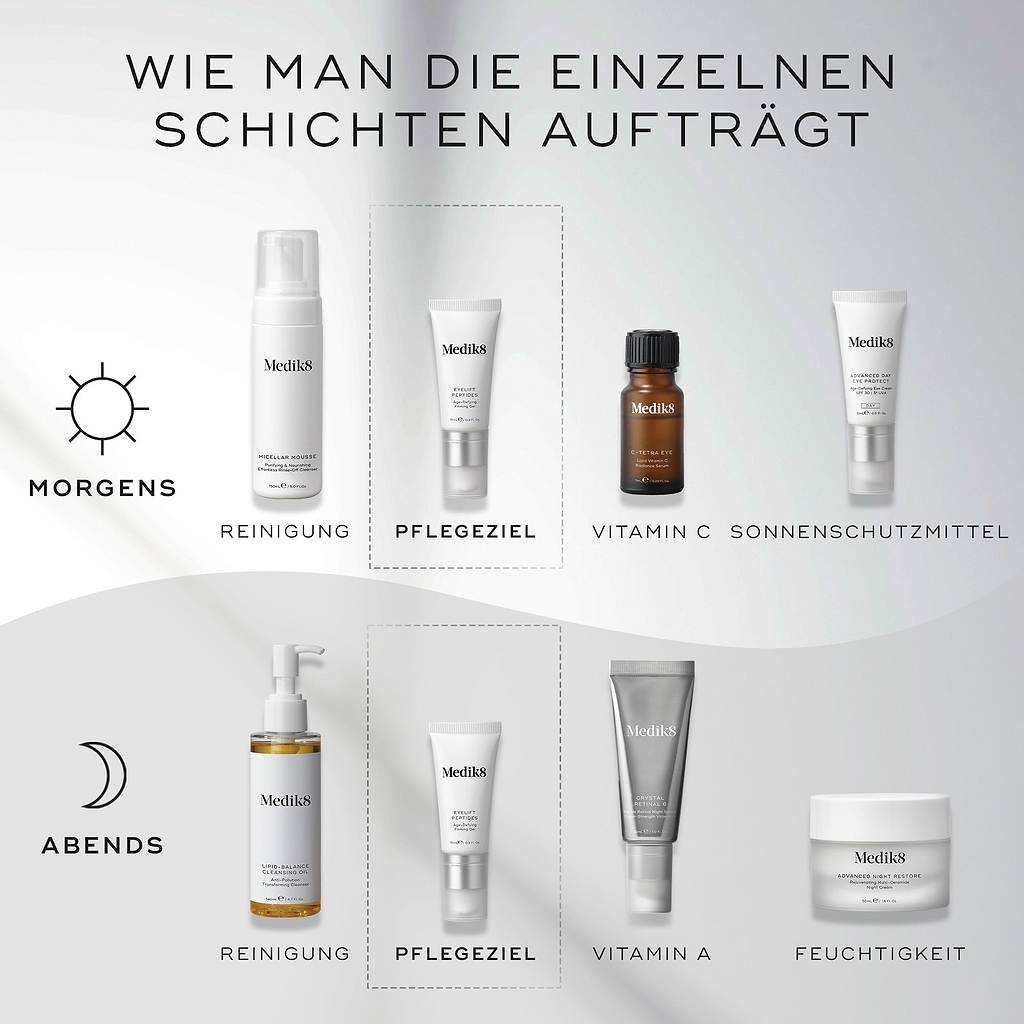 Ein „HOW TO LAYER“-Diagramm für Hautpflegeroutinen. Die Morgenroutine umfasst Reinigen (Micellar Mousse), Target (Eyelift Peptides), Vitamin C (C-Tetra Eye) und Sonnenschutz (Advanced Day Eye Protect). Die Abendroutine umfasst Reinigen (Lipid-Balance Cleansing Oil), Target (Eyelift Peptides), Vitamin A (Crystal Retinal) und Feuchtigkeitspflege (Advanced Night Restore)