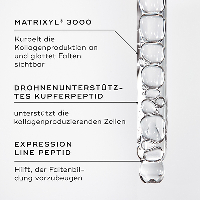 Nahaufnahme des Liquid Peptides Serums in einer Pipette. Text-Callouts heben die Hauptwirkstoffe hervor: MATRIXYL® 3000, DRONEN-GEZIELTES KUPFERPEPTID, CARNOSIN, EXPRESSION LINE PEPTID.