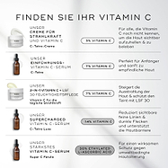 Eine Kollektion von vier Medik8-Vitamin-C-Produkten, präsentiert auf weißen, runden Sockeln vor einem schlichten weißen Hintergrund. Das Bild zeigt:

Eine geöffnete C-Tetra-Serumflasche mit einer Glaspipette, beschrieben als „Gesichtsserum für empfindliche Haut“.

Eine C-Tetra-Luxe-Serumflasche, beschrieben als „Gesichtsserum für besonders intensive Ergebnisse“.

Eine Flasche des C-Tetra-Augenserums, beschrieben als „Für die Augenpartie“.

Ein offener Tiegel der C-Tetra-Creme mit sichtbarer weißer Creme, be