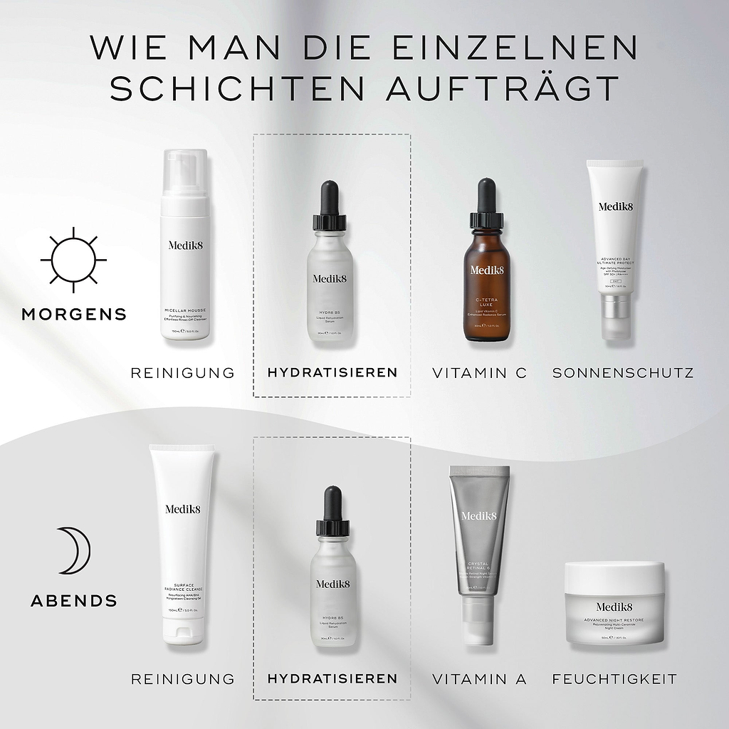 Eine Infografik mit dem Titel „WIE MAN DIE EINZELNEN SCHICHTEN AUFTRAGT“ zeigt eine Schritt-für-Schritt-Medik8-Hautpflege-Routine für AM und PM vor einem sauberen grau-weißen Hintergrund. Sonnen- und Mond-Symbole zeigen die Anwendungszeit an. Die Medik8 Hydr8 B5-Flasche ist in gestrichelten Kästchen unter dem Schritt „HYDRAISIEREN“ für beide Routinen hervorgehoben. Weitere Schritte umfassen „REINIGUNG“, „VITAMIN C“, „SONNENSCHUTZ“, „VITAMIN A“ und „FEUCHTIGKEIT“.
