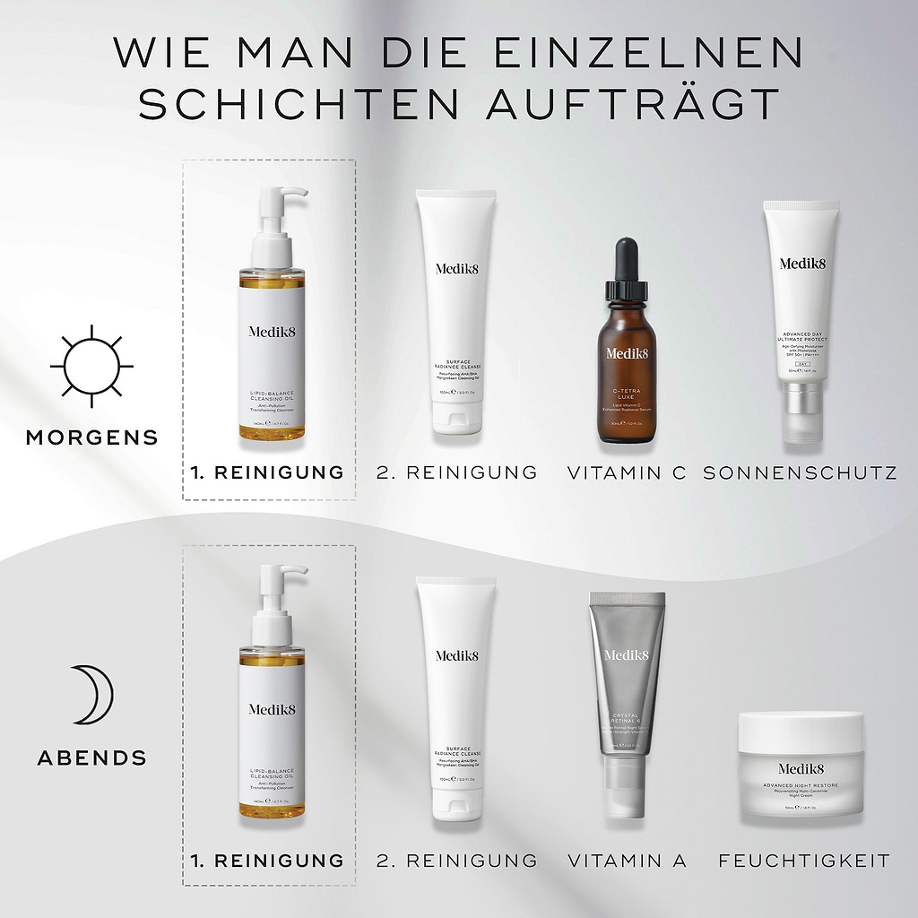 Eine  How to Layer“-Grafik zeigt AM- und PM-Hautpflegeroutinen. Lipid-Balance Cleansing Oil wird als erster Reinigungs-Schritt gezeigt, vor einer zweiten Reinigung, Seren und Feuchtigkeitscreme.