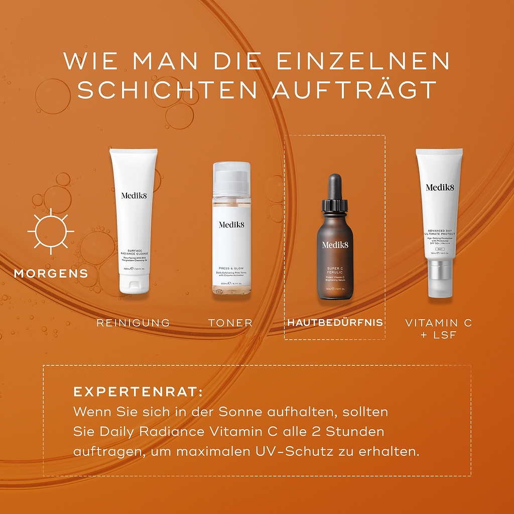 Infografik zum Thema Hautpflege auf orangefarbenem Hintergrund, auf der vier MediK8-Produkte für die morgendliche und tägliche Anwendung dargestellt sind, ergänzt durch einen Text mit Erläuterungen zur richtigen Anwendung in mehreren Schichten.