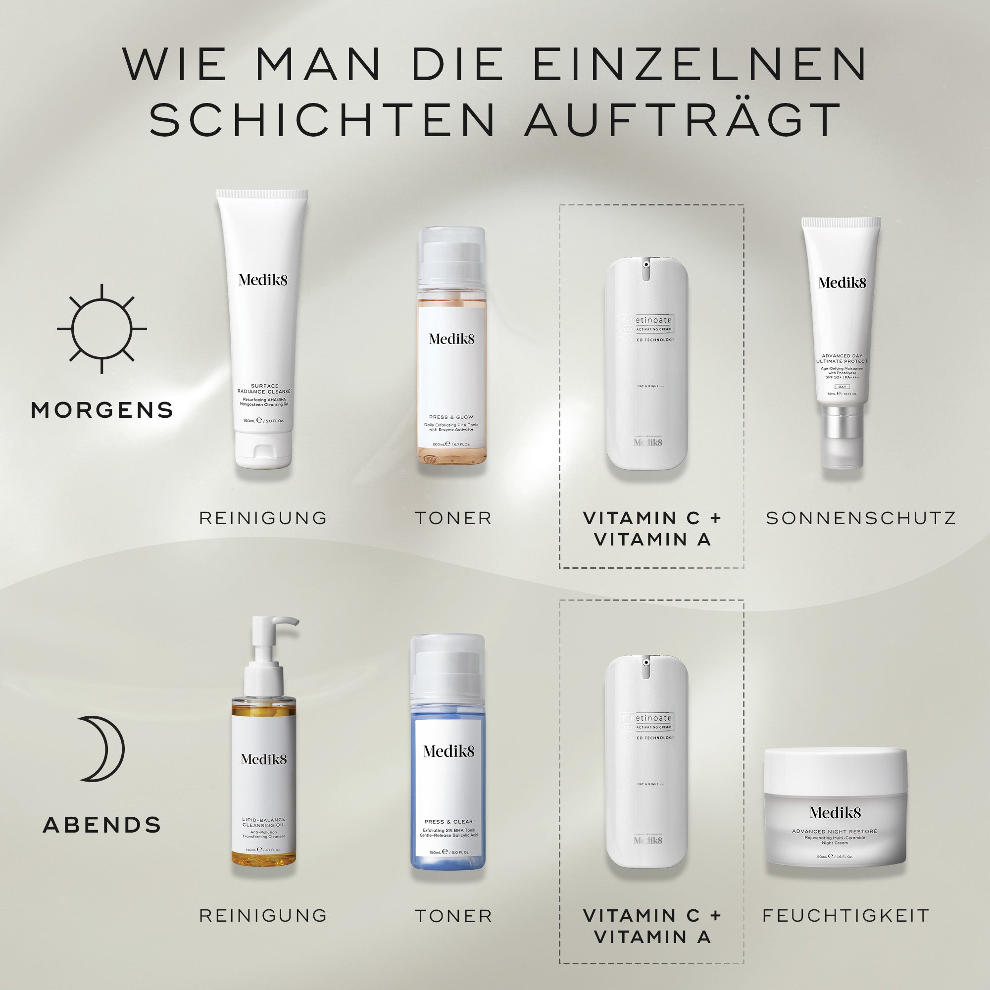 Medik8 | r-Retinoate® Day & Night – Medik8-DE